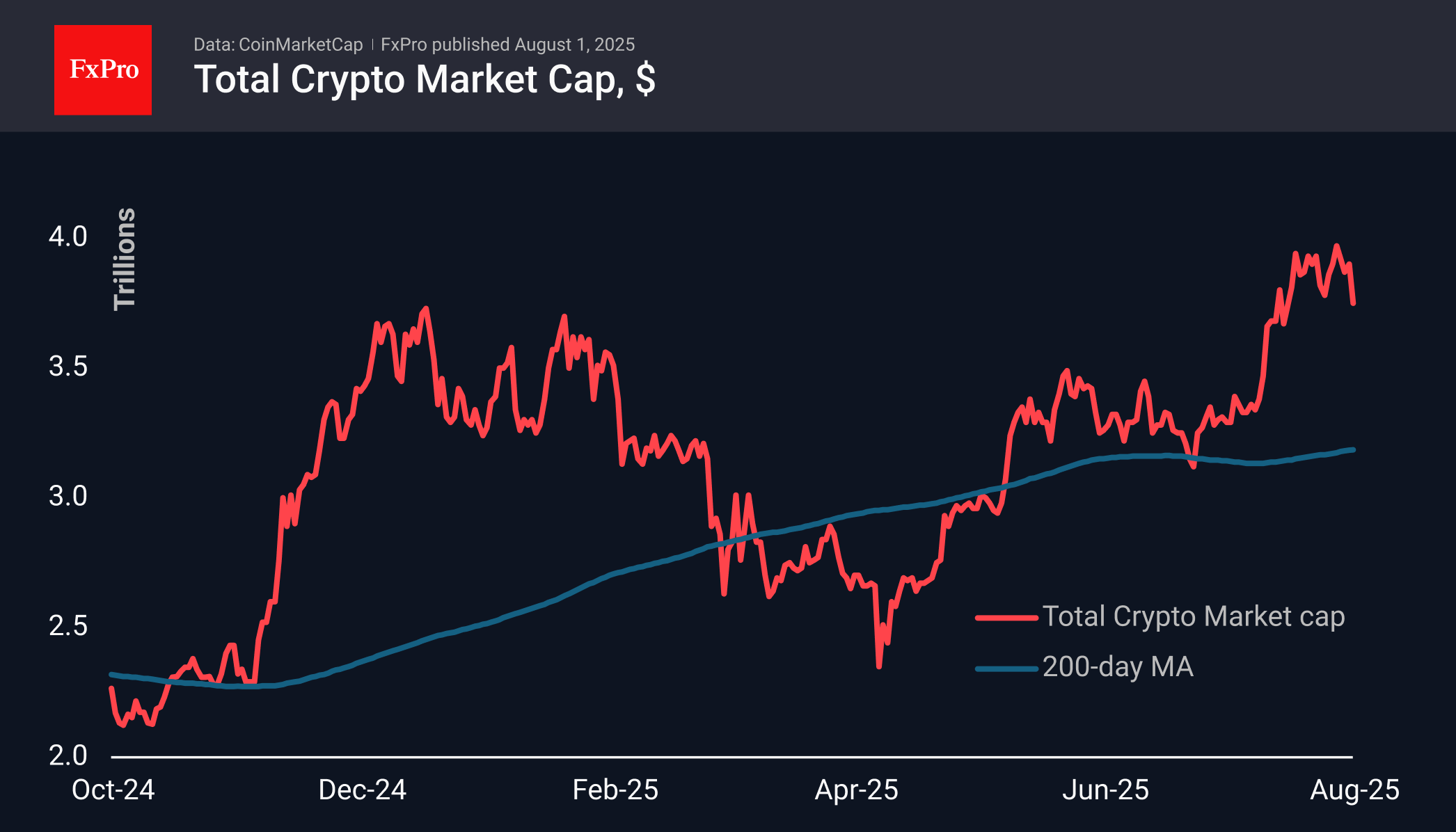 Crypto: